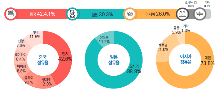 뉴스 사진